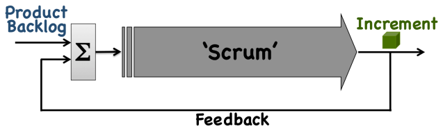 closed-loop-feedback-scrum