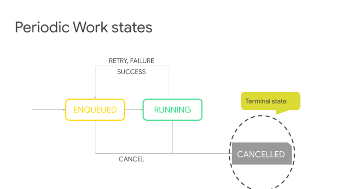 Deloitte - Workout your tasks with WorkManager (1)