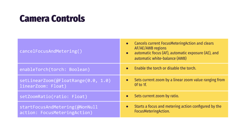 Smile, it’s CameraX! [analysis and extensions] – Magda Miu